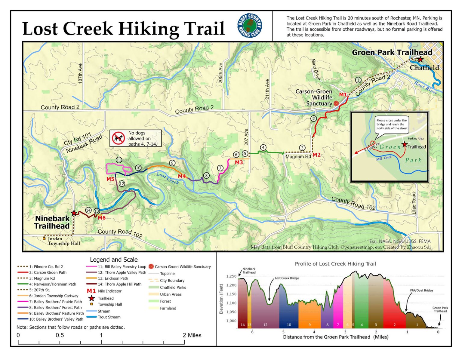 Recreational Conservation Activities